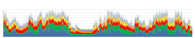 Power Curve graph before Maximum Demand Control